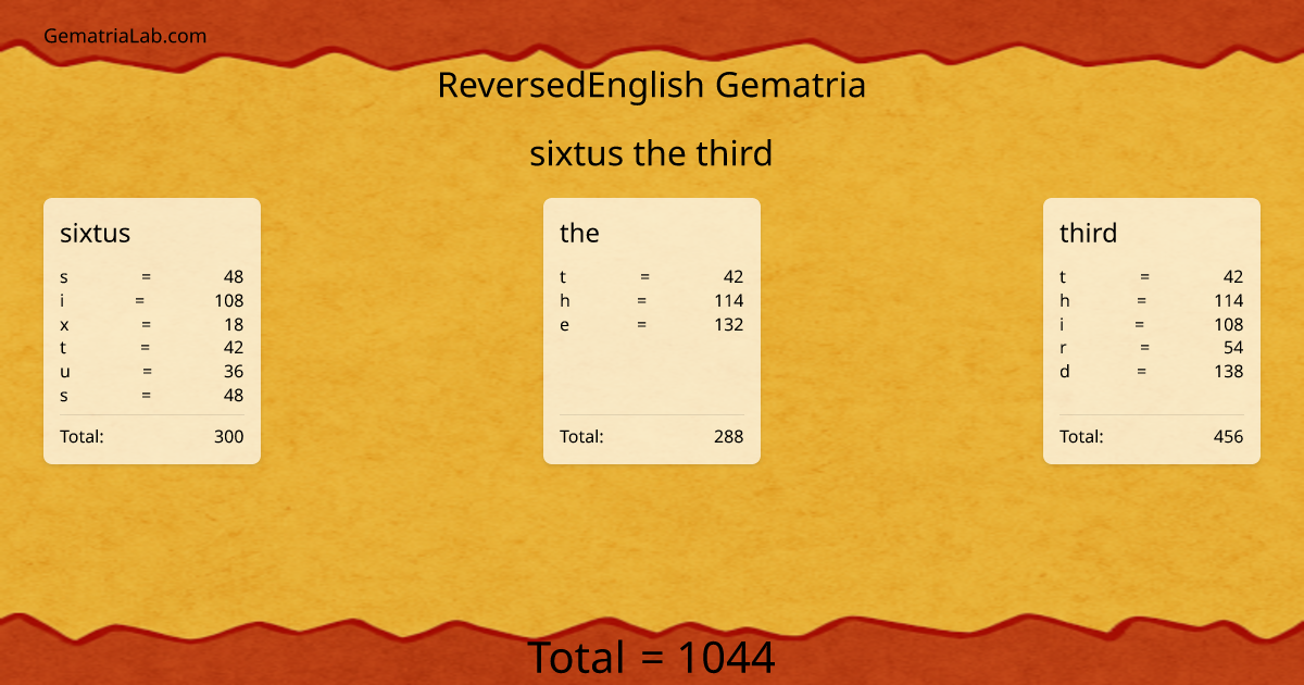 sixtus the third in reversedEnglish Gematria